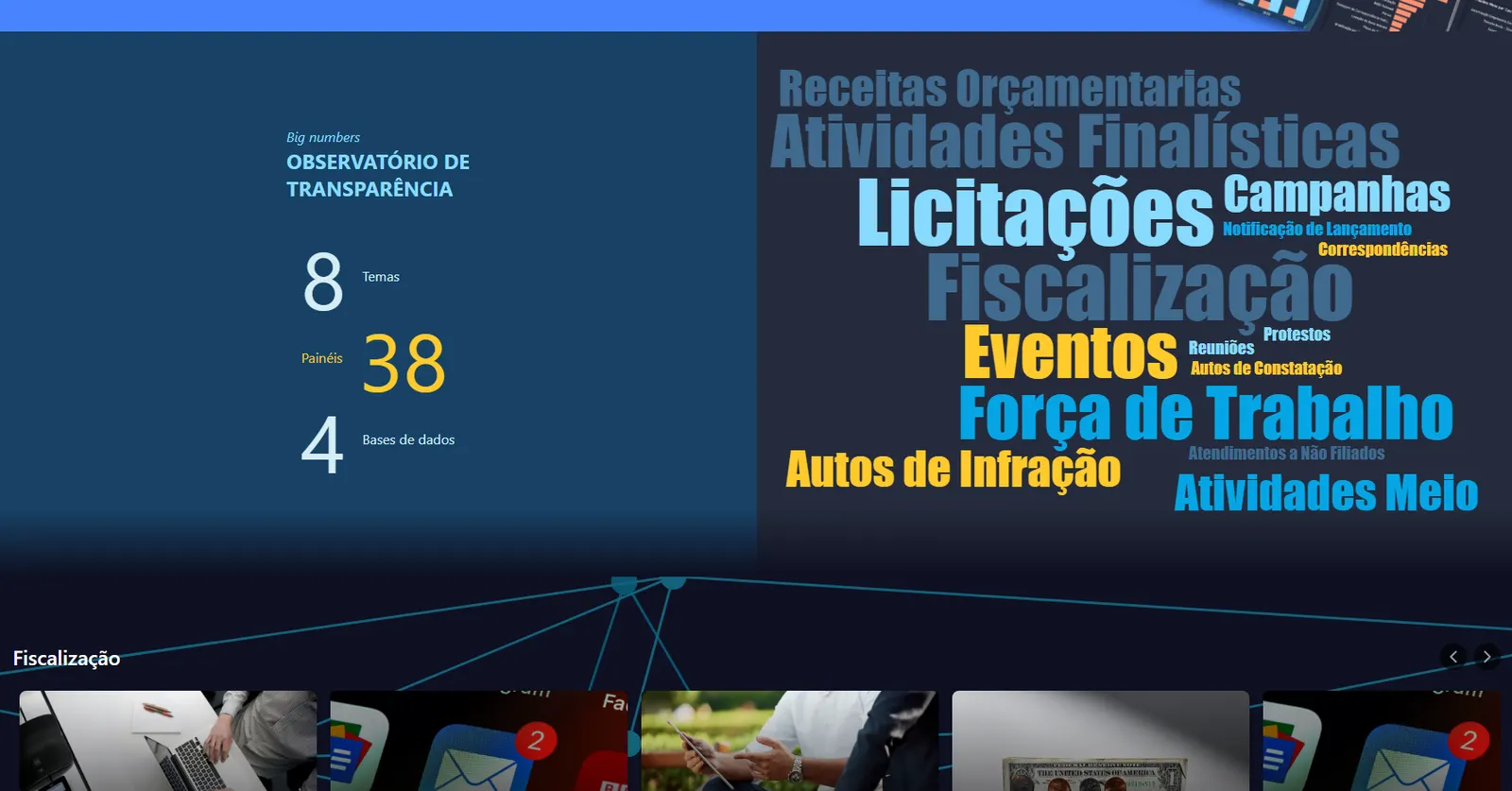 Plataforma CORE · 2