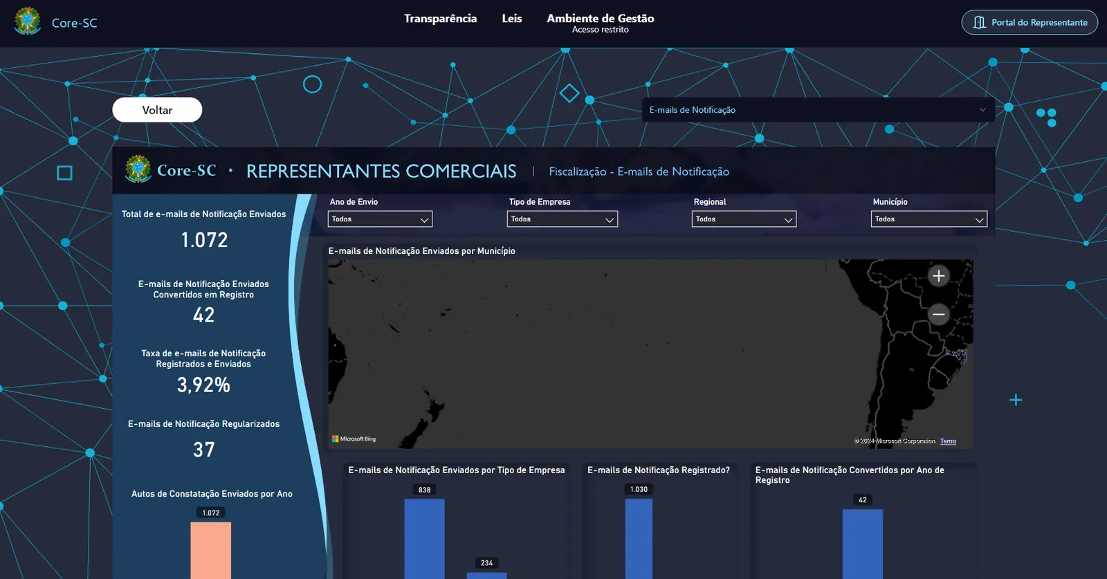 Plataforma CORE · 4